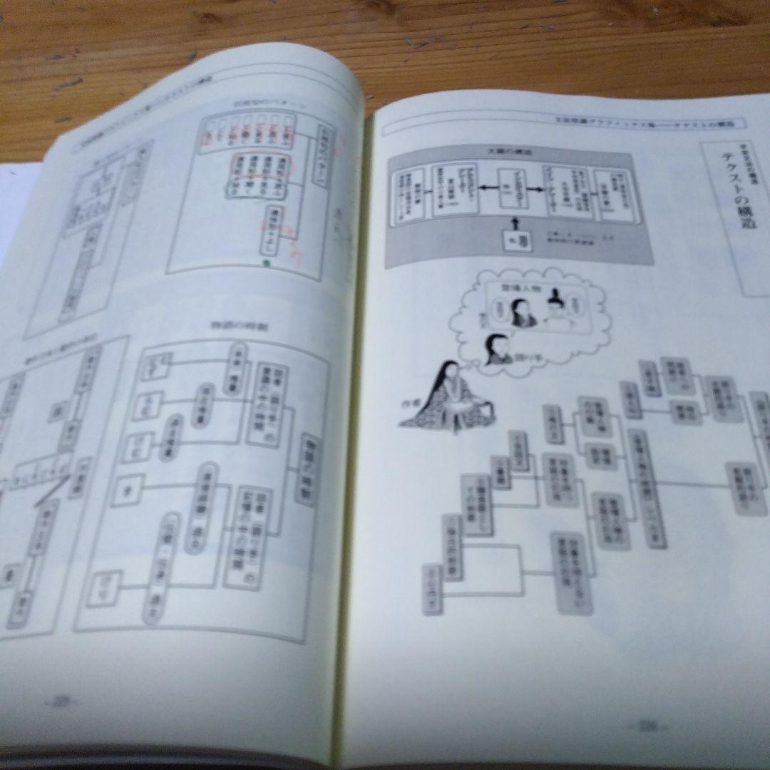 東進テキスト・ 栗原隆【共通テスト対策古文('21)Part（１）、（２）】２冊