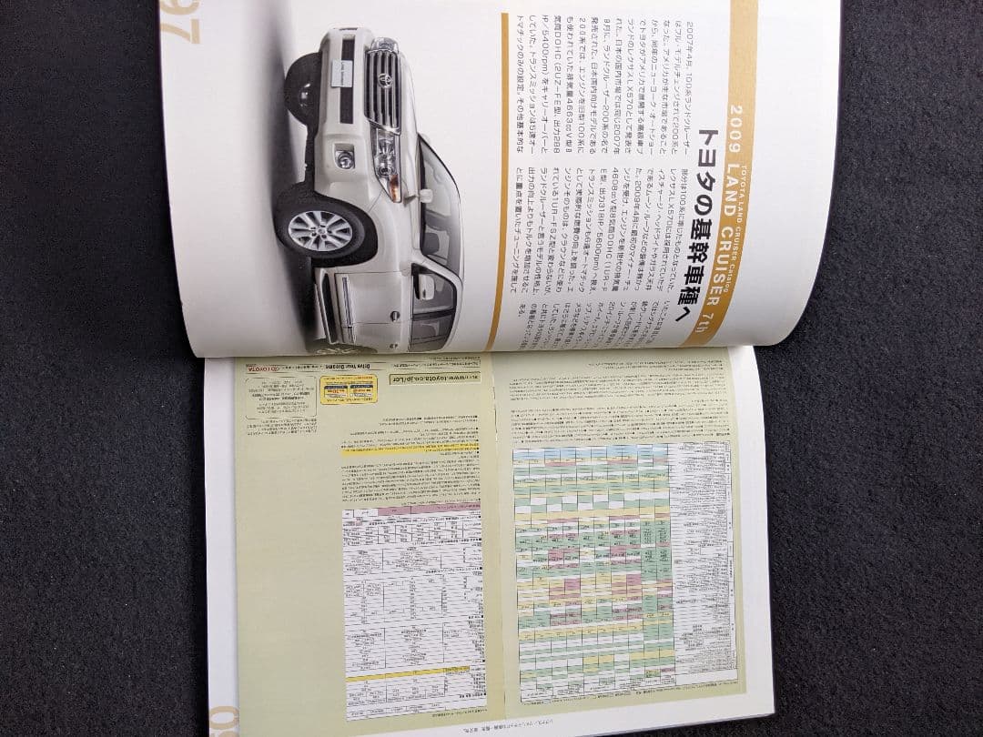 絶版車カタログ　トヨタ　ランドクルーザー　初代　2代目　3代目　4代目　5代目