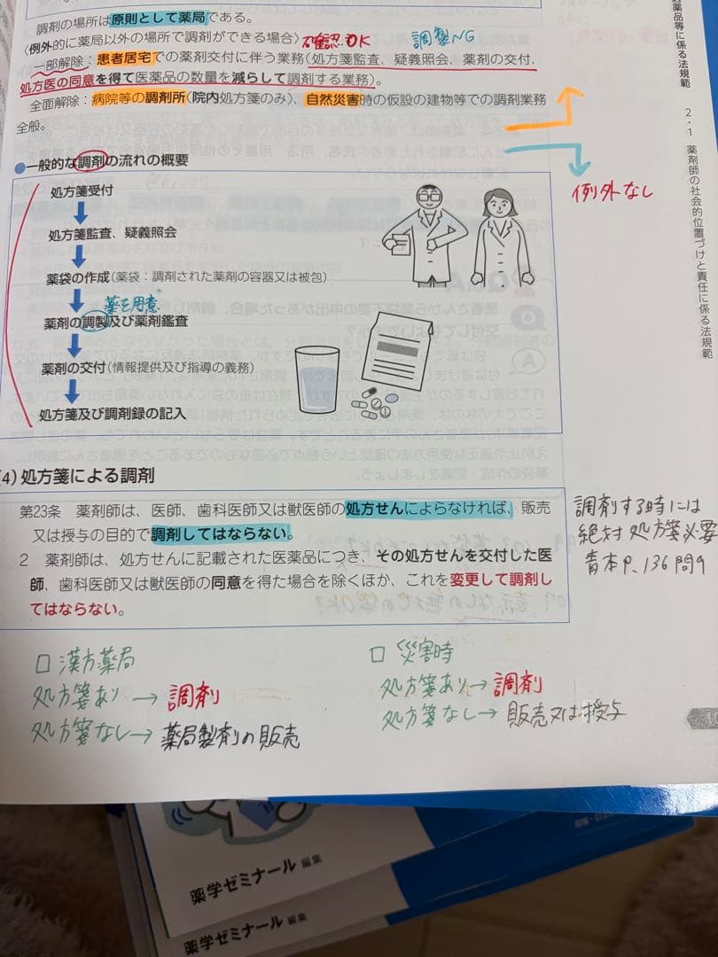 薬学ゼミナール青本青問　第111回薬剤師国家試験