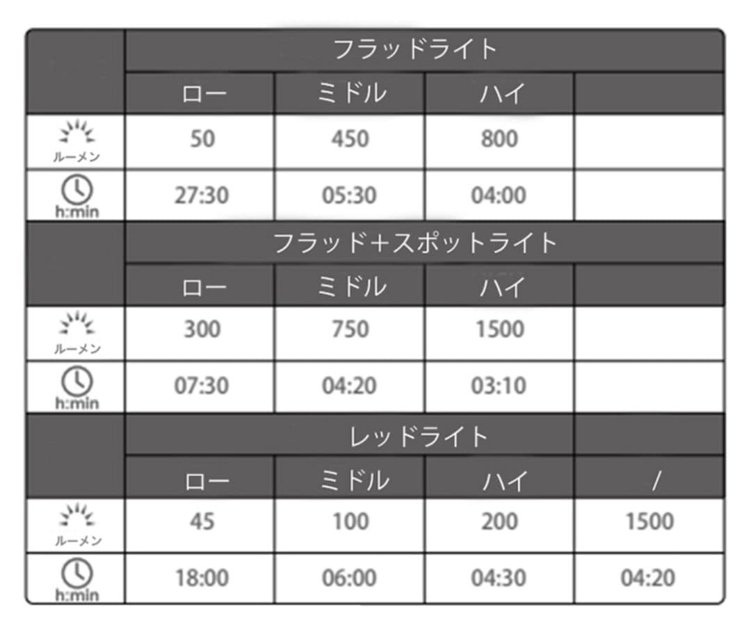 OLIGHT オーライト Array 2 Pro ヘッドランプ ブラック