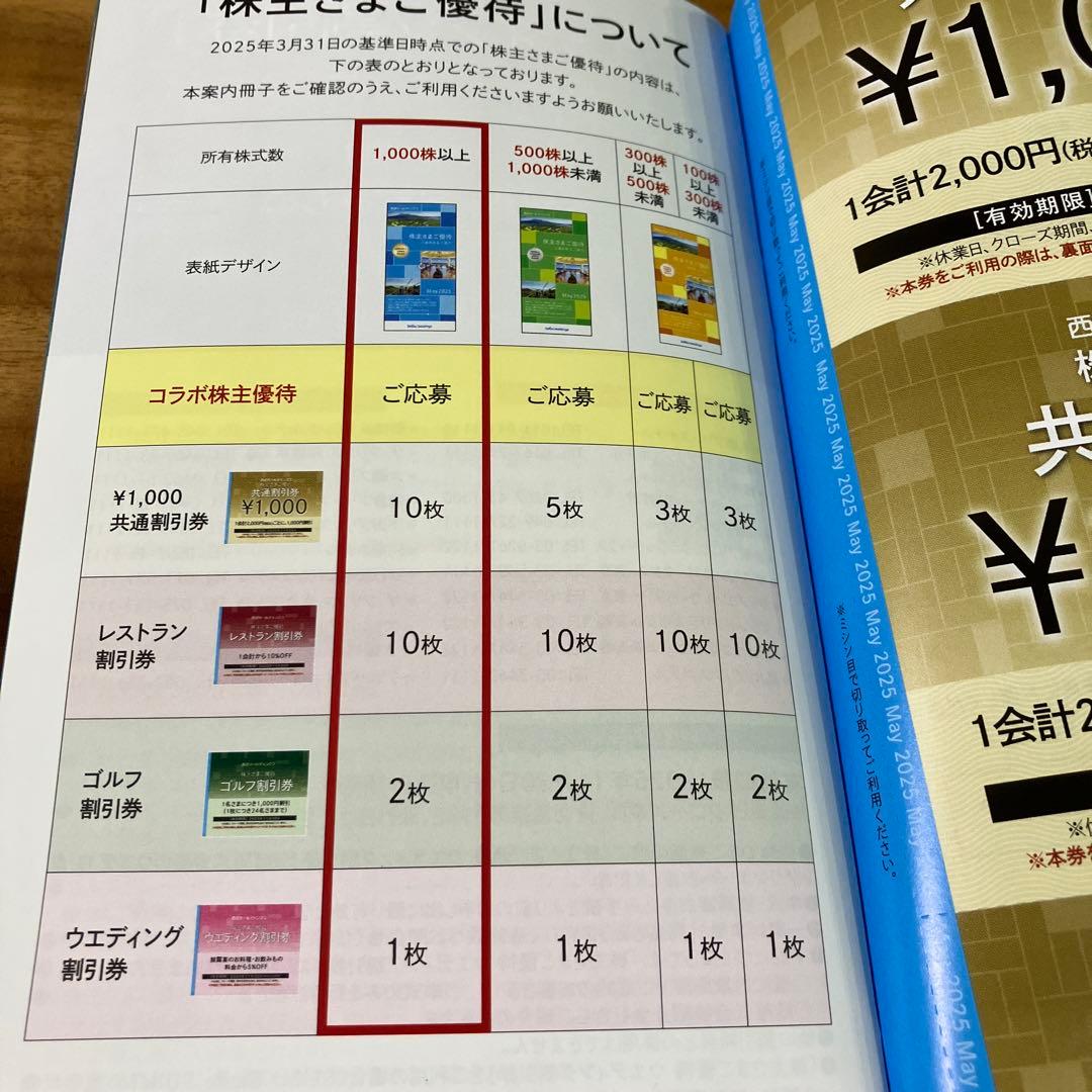 西武ホールディングス 株主優待券 2025年