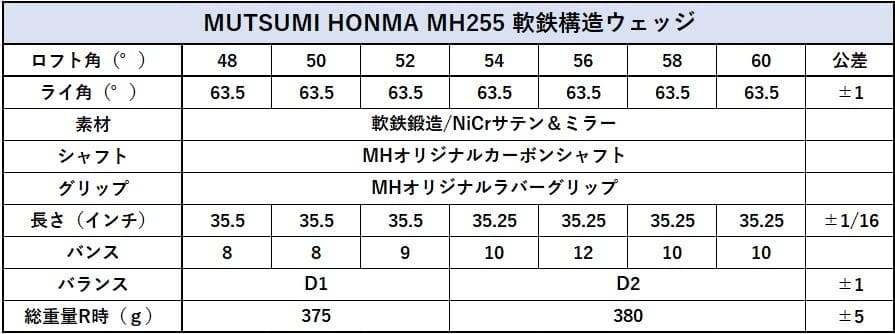 【新品】MUTSUMI HONMA MH255軟鉄鍛造ウエッジ 48,52,56