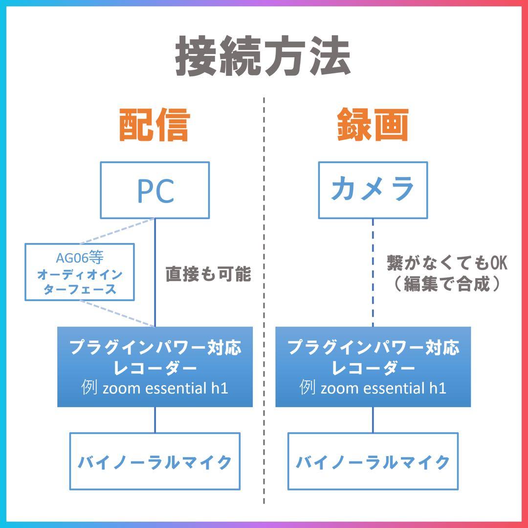バイノーラルマイクWH 最上位モデル