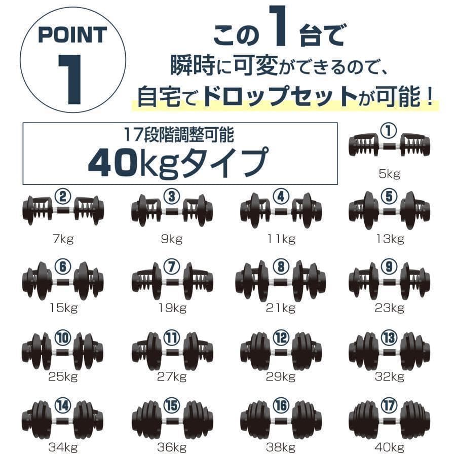 B2884可変式ダンベル 40kg 2個 17段階調節 片手で1秒重量変更 簡単