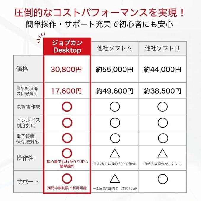 [パッケージ版] ジョブカンDesktop 会計 乗換・優待版 23 0115