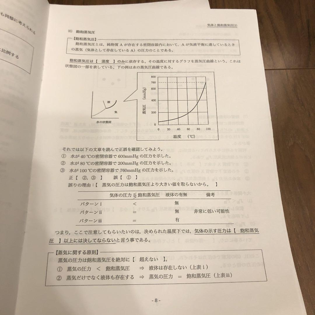 鉄緑会　高3 化学発展講座　授業プリント　No.2〜28