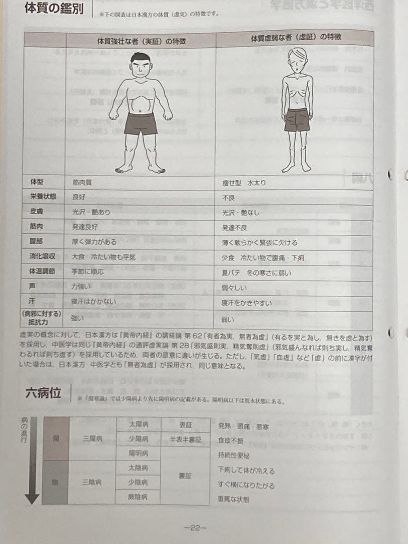 漢方薬・生薬 薬剤師講座テキストセット等