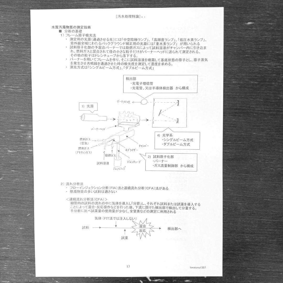 【これだけ合格ノート　水質２種】　公害防止管理者